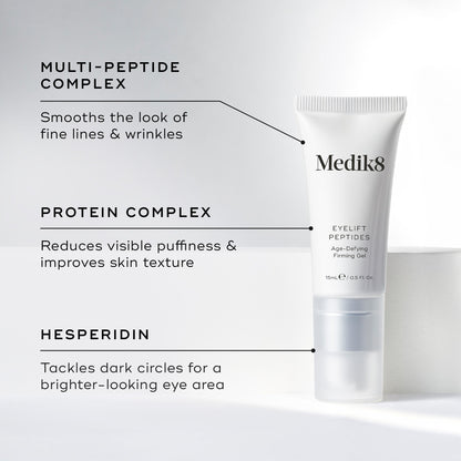 Eyelift Peptides key ingredients